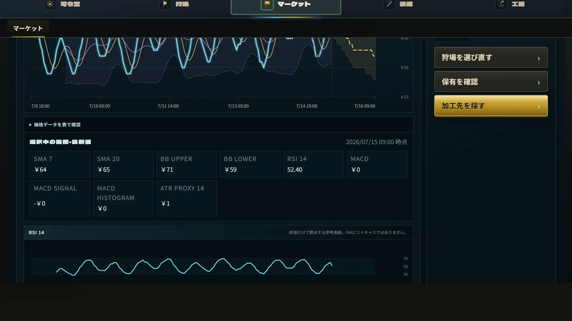 Market intelligence screen with price chart