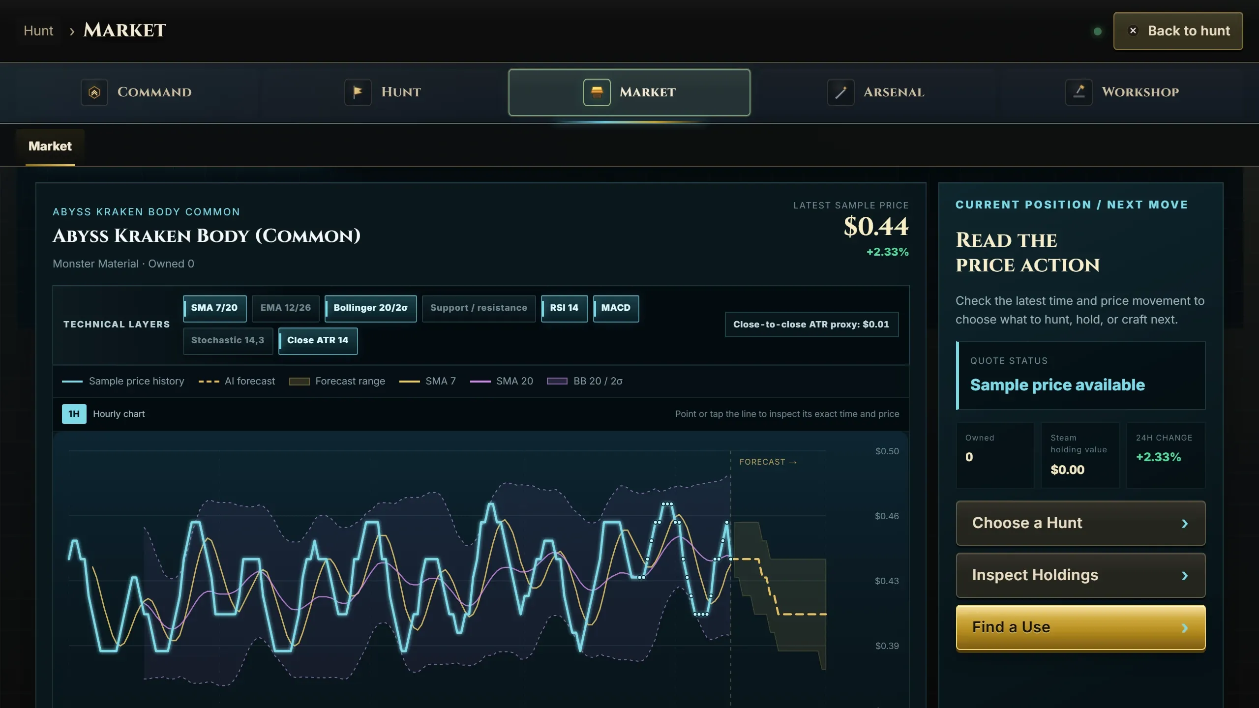 Market intelligence screen with price chart